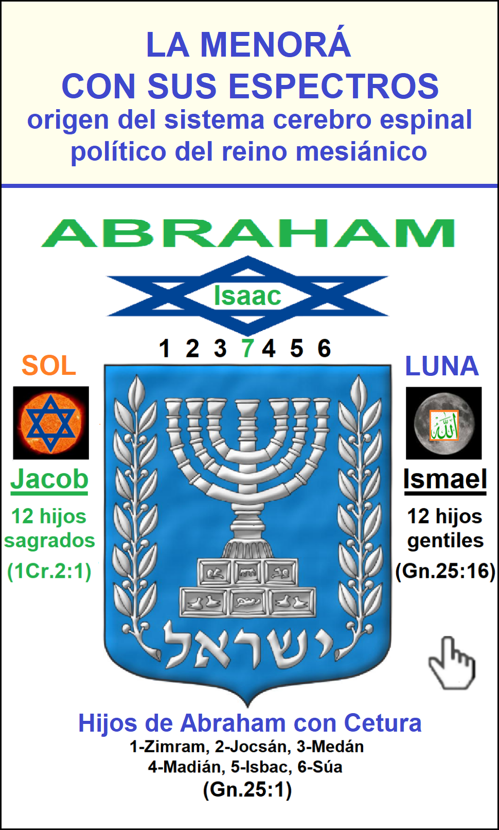 Imperio mundial de la profecia